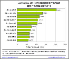 網頁游戲市場規模達7.8億，網絡廣告投放陷瓶頸 游戲推廣的新挑戰與破局之道