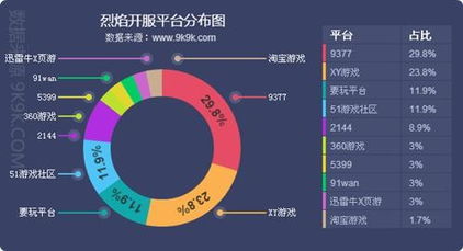 一周網頁游戲開服數據總結（4.21-4.27） 回暖趨勢明顯，新游搶眼