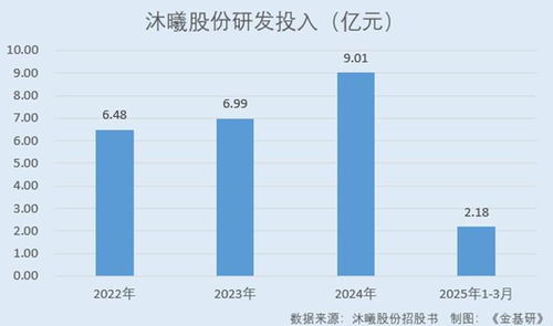 沐曦股份 以自研全棧技術為基，驅動國產GPU蓬勃發展，共鑄“中國芯”新篇章